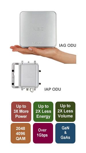 Advanced ODU type IAG/IAP